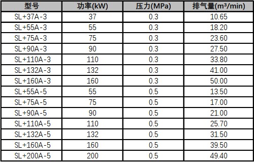 \Uploads\SL+低压螺杆空压机参数表.jpg
